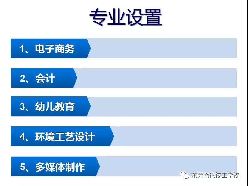 東莞職業(yè)學(xué)校|東莞技工學(xué)校|東莞技校|東莞中專學(xué)校|東莞幼師學(xué)校|東莞大專學(xué)校|東莞會計學(xué)校|東莞翰倫技工學(xué)校