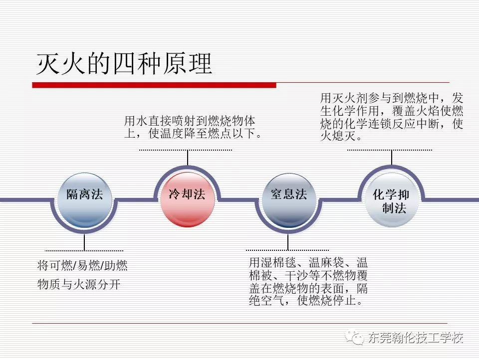 東莞技校